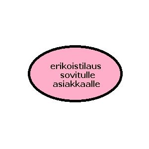 Myymälän tuote Kaisa K,.